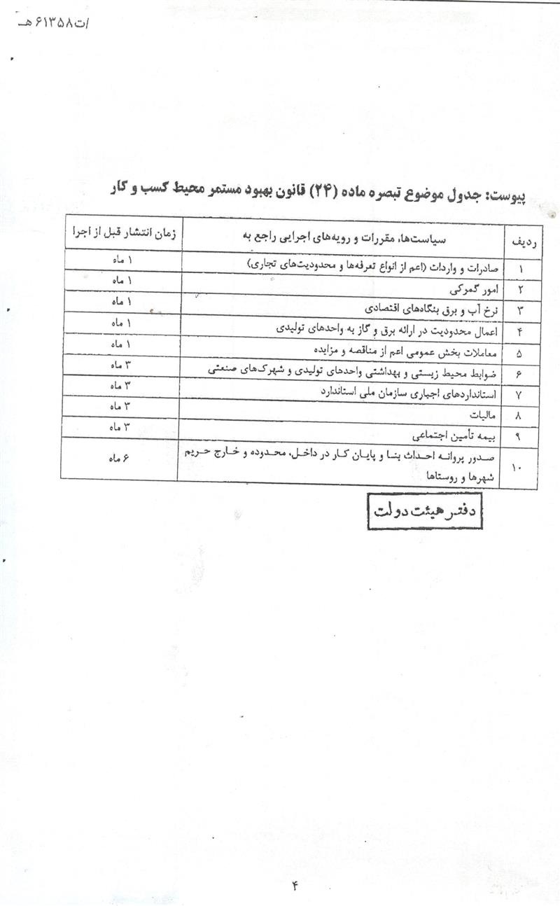 راهنمای حقوق فعالان اقتصادی در مواجه با مقررات